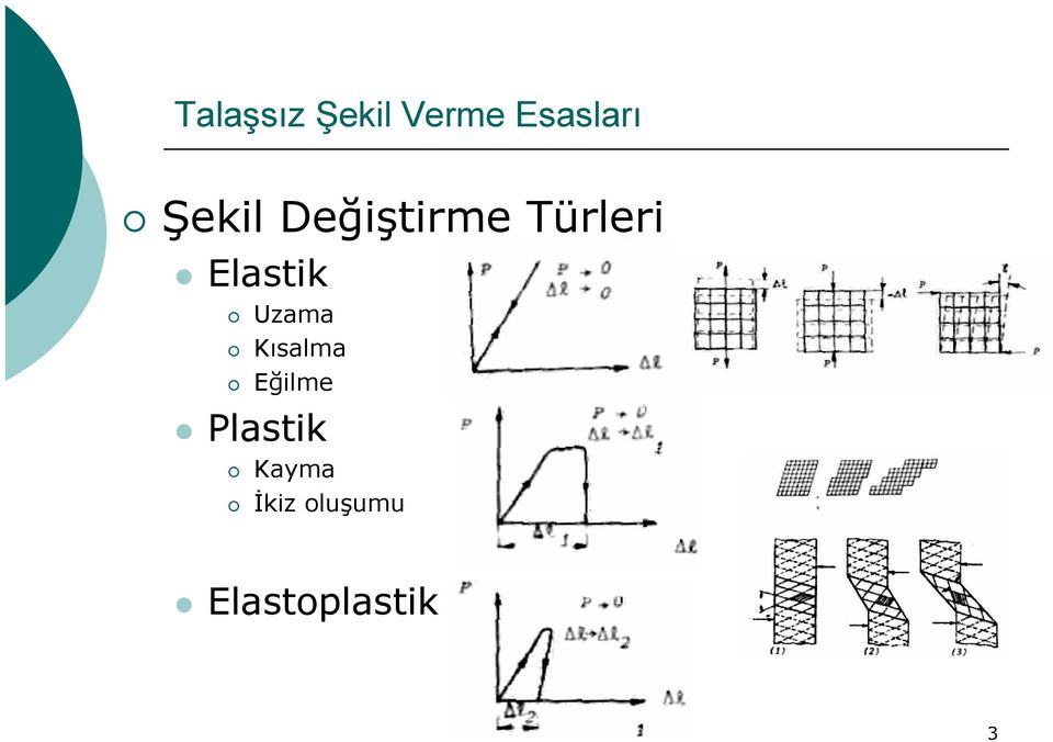 Elastik Uzama Kısalma Eğilme