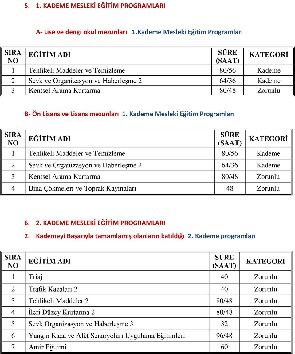 Zorunlu B- Ön Lisans ve Lisans mezunları 1.