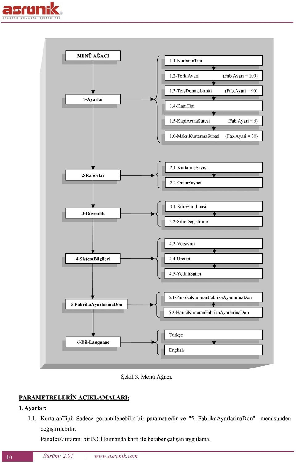 5-YetkiliSatici 5-FabrikaAyarlarinaDon 5.1-PanoIciKurtaranFabrikaAyarlarinaDon 5.2-HariciKurtaranFabrikaAyarlarinaDon 6-Dil-Language Türkçe English Şekil 3. Menü Ağacı.
