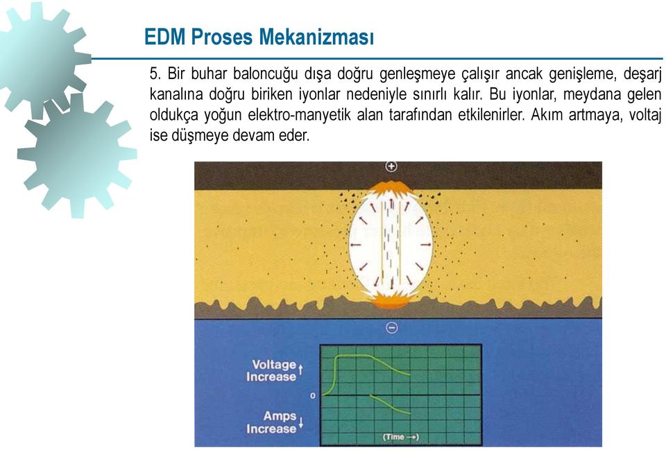 deşarj kanalına doğru biriken iyonlar nedeniyle sınırlı kalır.