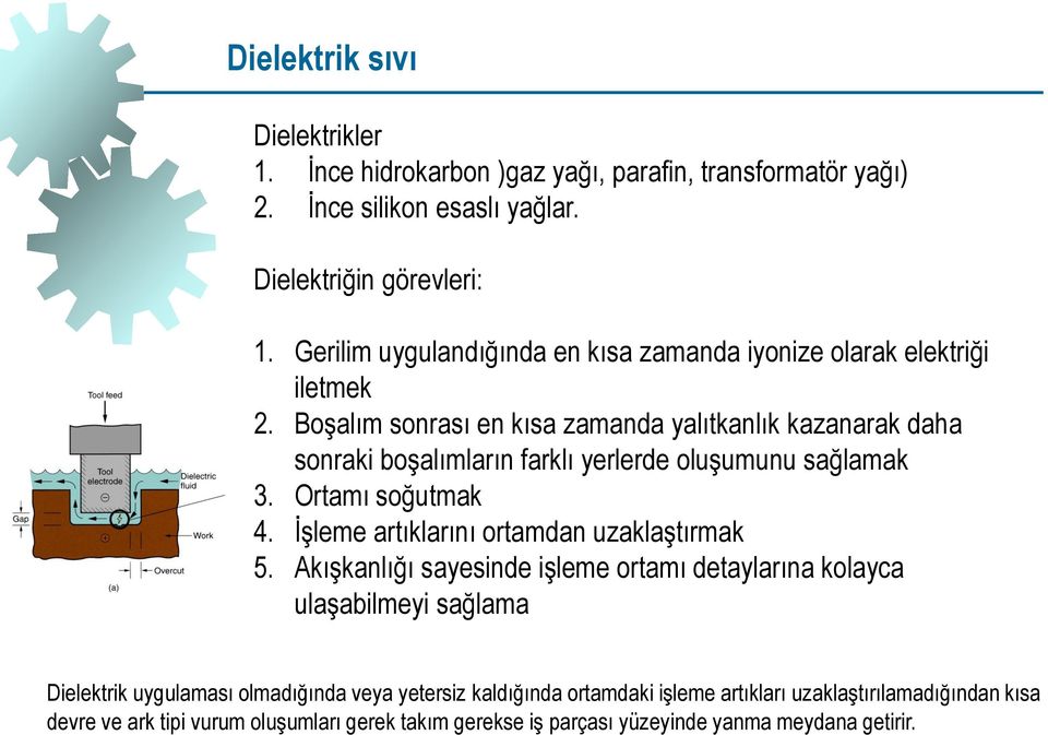 Boşalım sonrası en kısa zamanda yalıtkanlık kazanarak daha sonraki boşalımların farklı yerlerde oluşumunu sağlamak 3. Ortamı soğutmak 4.