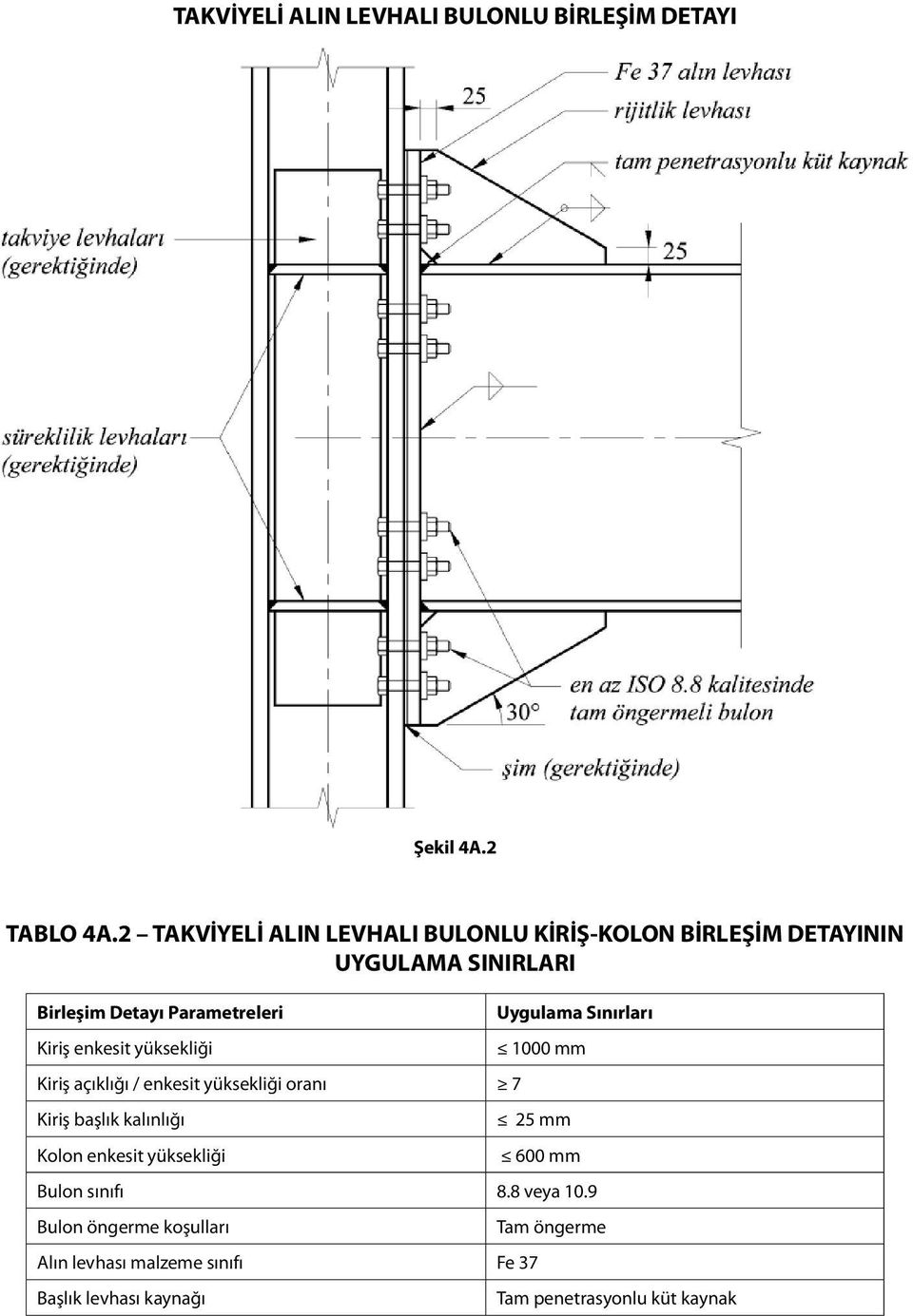 Sınırları Kiriş enkesit yüksekliği 1000 mm Kiriş açıklığı / enkesit yüksekliği oranı 7 Kiriş başlık kalınlığı 25 mm