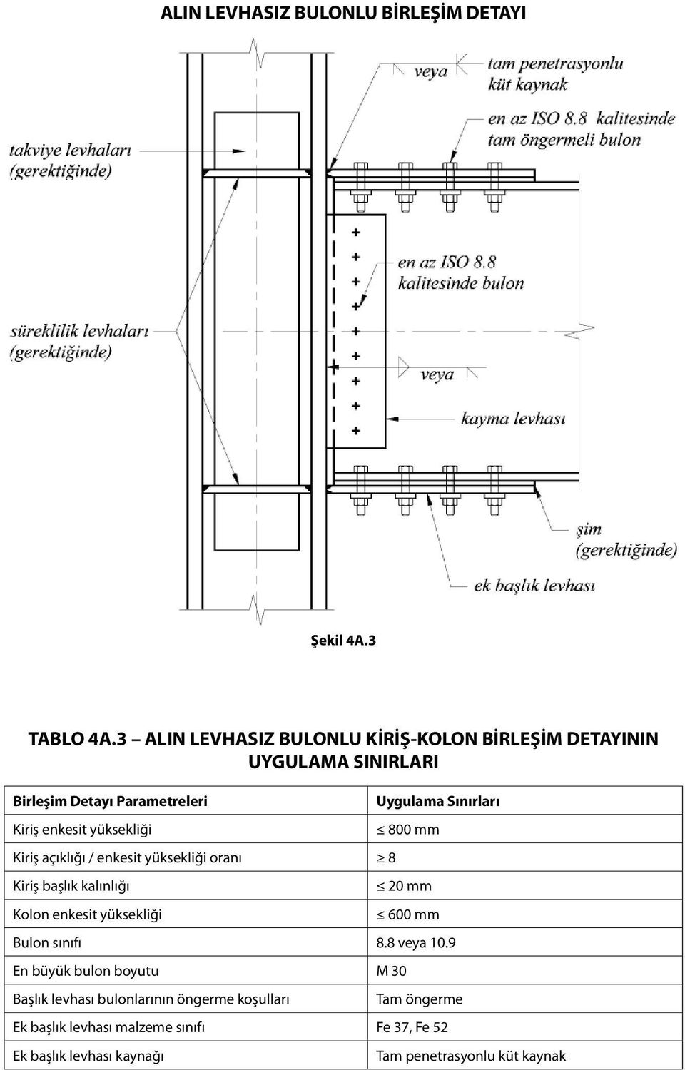 enkesit yüksekliği 800 mm Kiriş açıklığı / enkesit yüksekliği oranı 8 Kiriş başlık kalınlığı 20 mm Kolon enkesit yüksekliği 600 mm