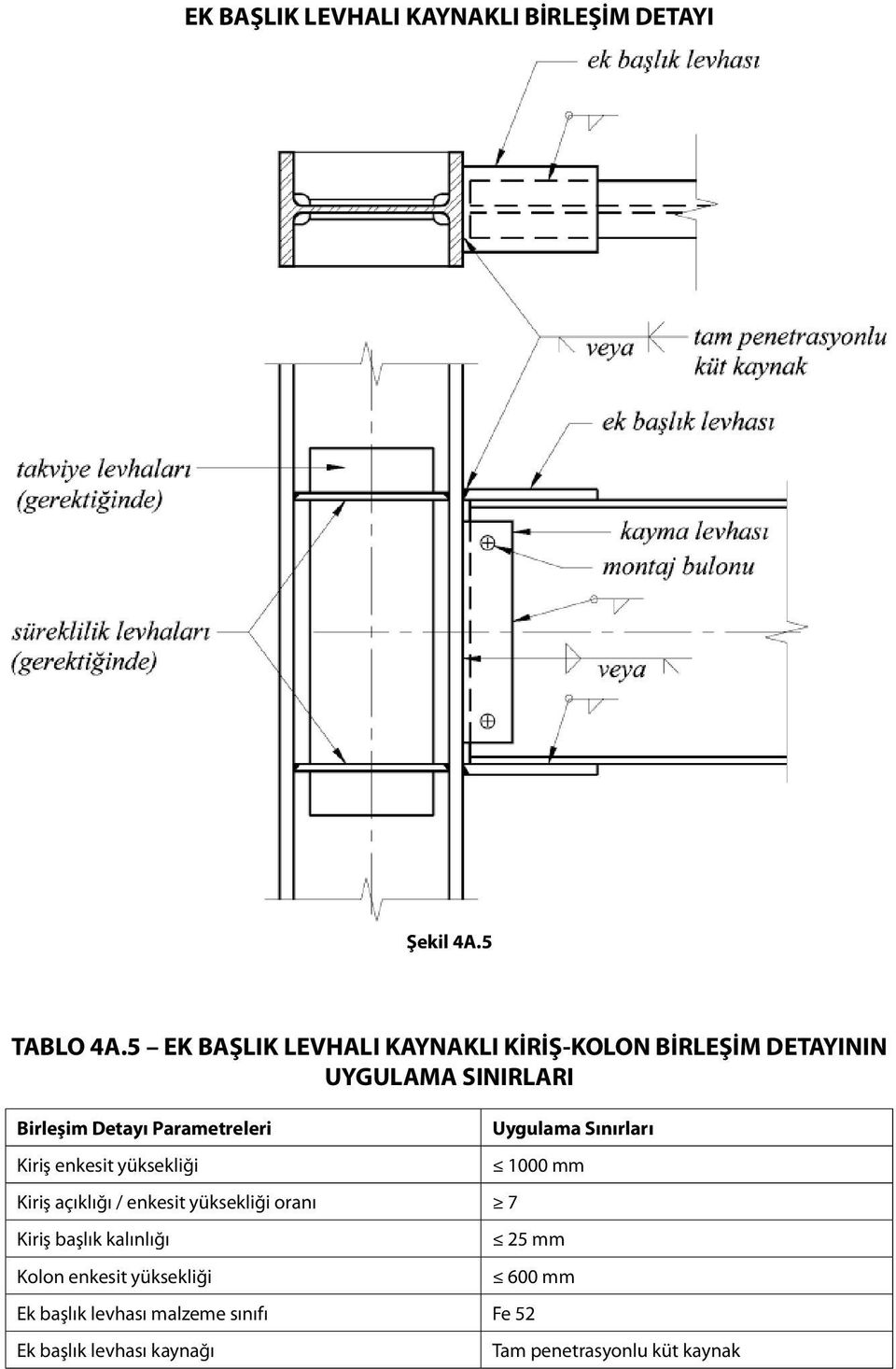 Parametreleri Uygulama Sınırları Kiriş enkesit yüksekliği 1000 mm Kiriş açıklığı / enkesit yüksekliği