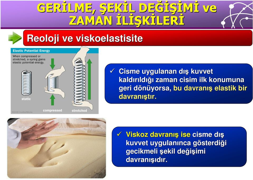 dönüyorsa, d bu davranış elastik bir davranış ıştır.