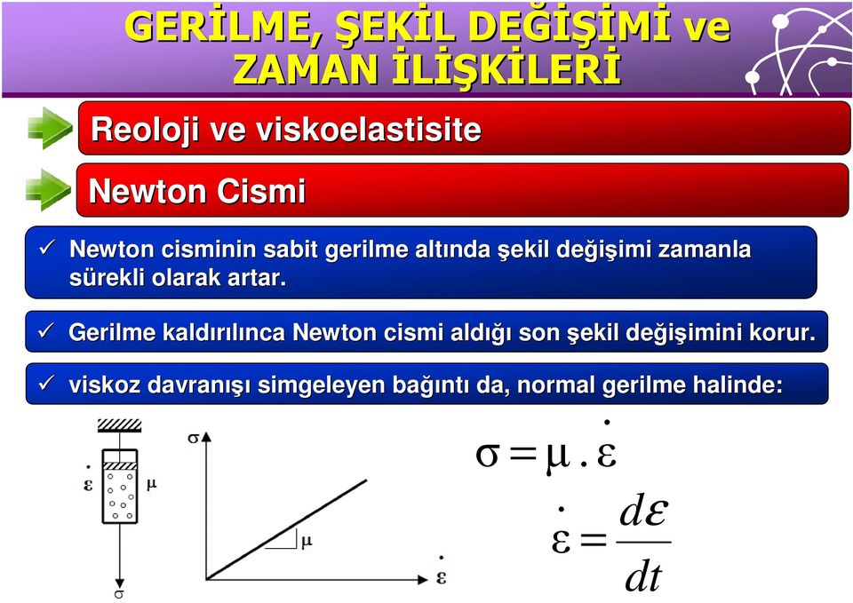 Gerilme kaldırılınca Newton cismi aldığı son şekil değişimini imini korur.