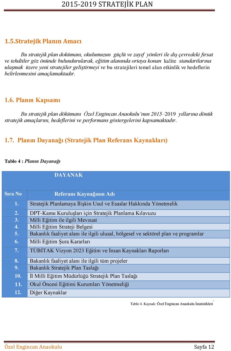 Planın Kapsamı Bu stratejik plan dökümanı Özel Engincan Anaokulu nun 2015 2019 yıllarına dönük stratejik amaçlarını, hedeflerini ve performans göstergelerini kapsamaktadır. 1.7.