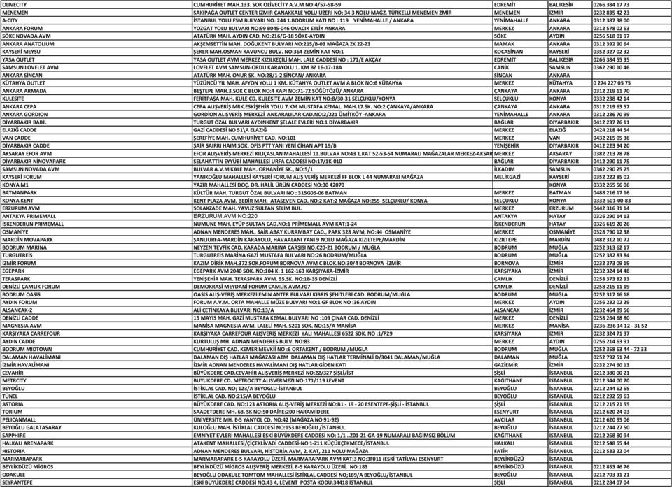 BODRUM KATI NO : 119 YENİMAHALLE / ANKARA YENİMAHALLE ANKARA 0312 387 38 00 ANKARA FORUM YOZGAT YOLU BULVARI NO:99 B045-046 OVACIK ETLİK ANKARA MERKEZ ANKARA 0312 578 02 53 SÖKE NOVADA AVM ATATÜRK