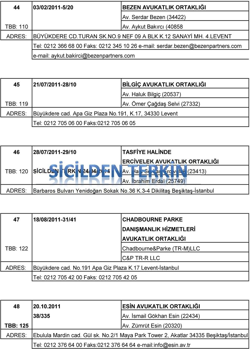 Ömer Çağdaş Selvi (27332) Büyükdere cad. Apa Giz Plaza No.191, K.