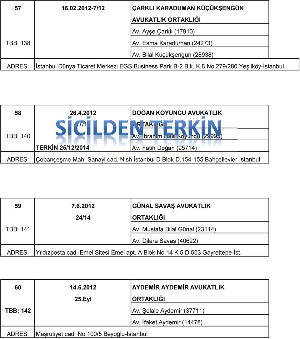 İbrahim Halil Koyuncu (29995) TERKİN 25/12/2014 Av. Fatih Doğan (25714) Çobançeşme Mah. Sanayi cad. Nish İstanbul D Blok D.154-155 Bahçelievler-İstanbul 59 7.6.