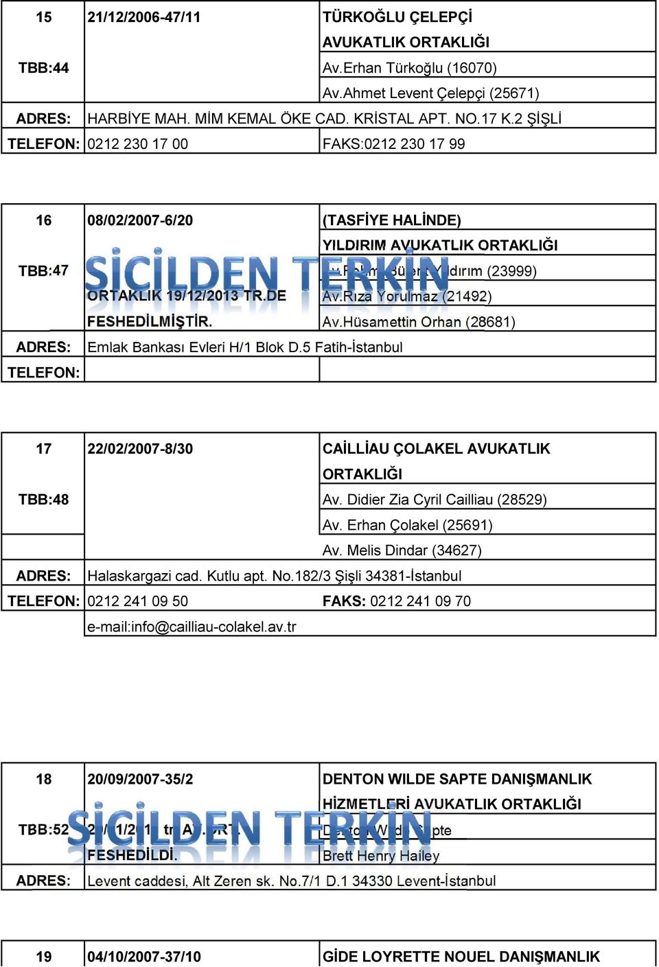 Rıza Yorulmaz (21492) FESHEDİLMİŞTİR. Av.Hüsamettin Orhan (28681) Emlak Bankası Evleri H/1 Blok D.5 Fatih-İstanbul TELEFON: 17 22/02/2007-8/30 CAİLLİAU ÇOLAKEL AVUKATLIK TBB:48 Av.