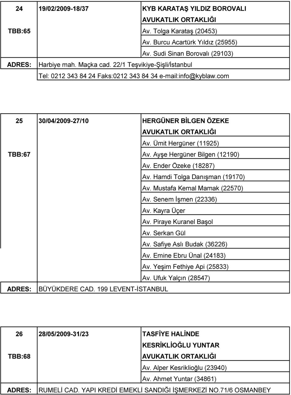 Ayşe Hergüner Bilgen (12190) Av. Ender Özeke (18287) Av. Hamdi Tolga Danışman (19170) Av. Mustafa Kemal Mamak (22570) Av. Senem İşmen (22336) Av. Kayra Üçer Av. Piraye Kuranel Başol Av. Serkan Gül Av.