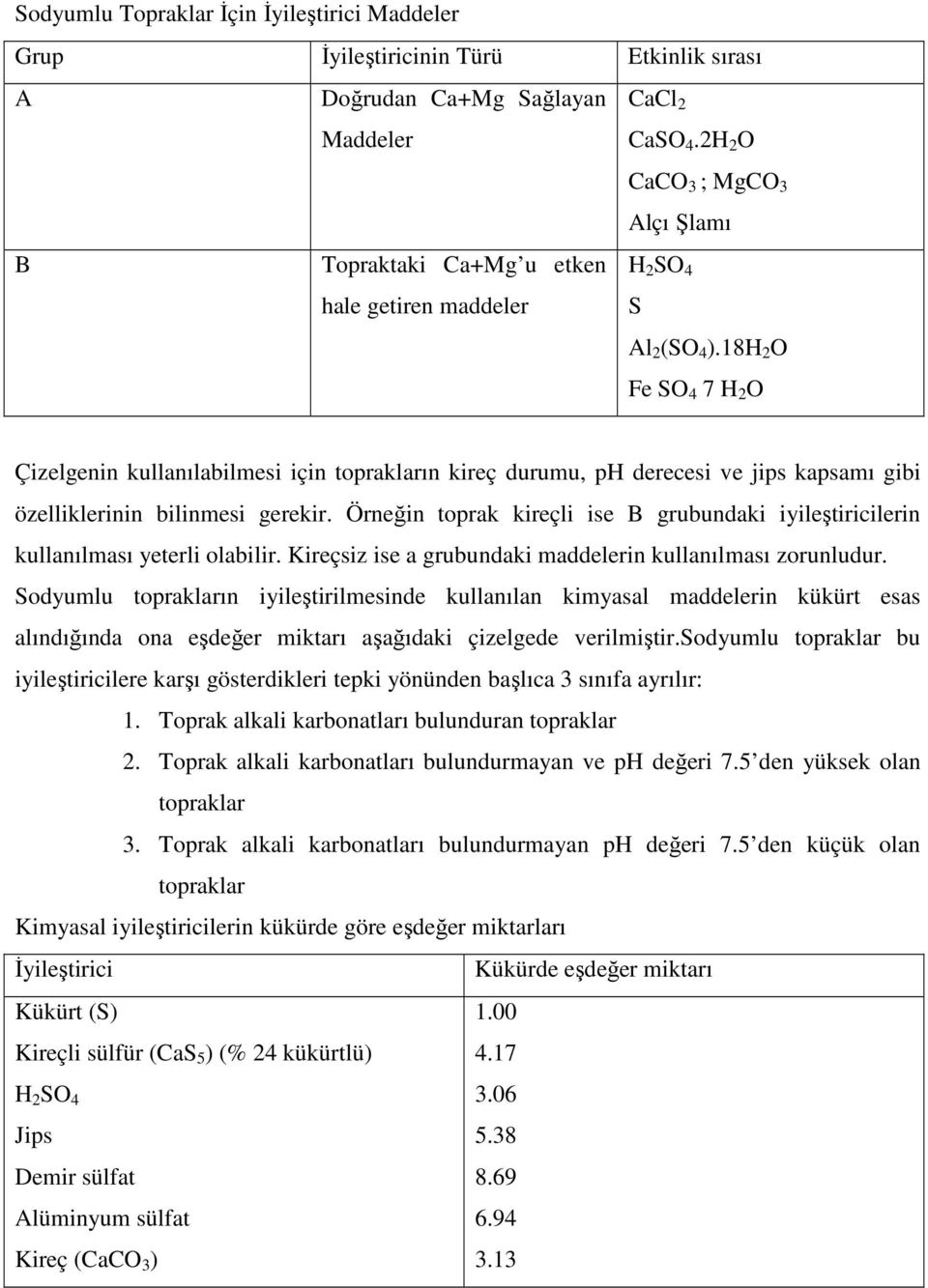 18H 2 O Fe SO 4 7 H 2 O Çizelgenin kullanılabilmesi için toprakların kireç durumu, ph derecesi ve jips kapsamı gibi özelliklerinin bilinmesi gerekir.