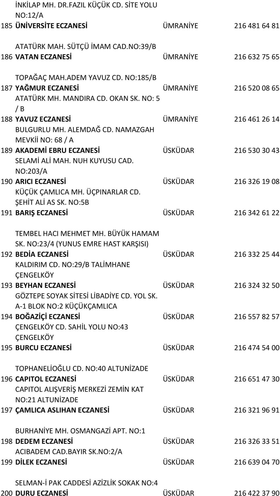 NAMAZGAH MEVKİİ NO: 68 / A 189 AKADEMİ EBRU ECZANESİ ÜSKÜDAR 2165303043 SELAMİ ALİ MAH. NUH KUYUSU CAD. NO:203/A 190 ARICI ECZANESİ ÜSKÜDAR 2163261908 KÜÇÜK ÇAMLICA MH. ÜÇPINARLAR CD. ŞEHİT ALİ AS SK.