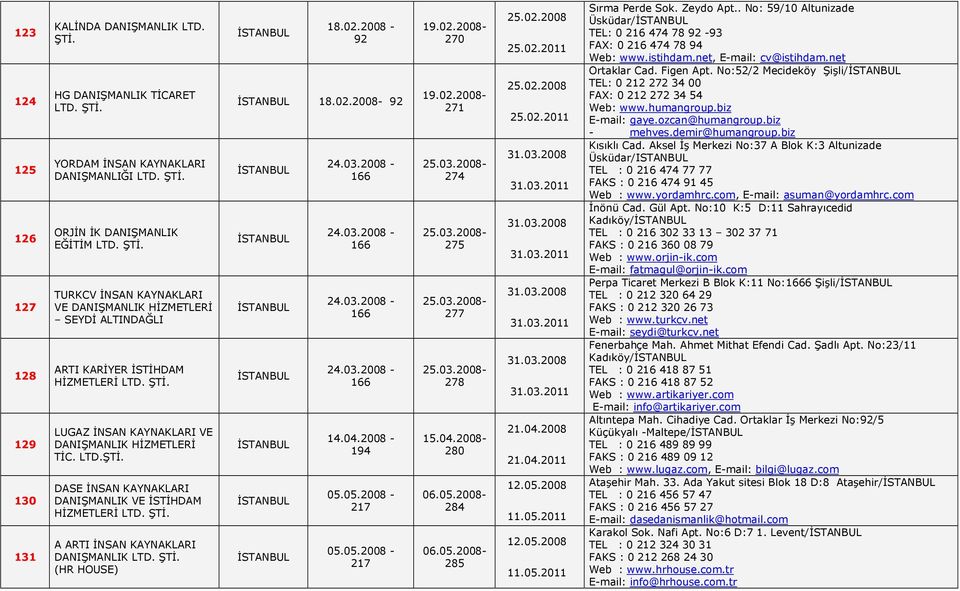 KAYNAKLARI VE DANIŞMANLIK HİZMETLERİ TİC. LTD.ŞTİ. DASE İNSAN KAYNAKLARI DANIŞMANLIK VE İSTİHDAM HİZMETLERİ A ARTI İNSAN KAYNAKLARI DANIŞMANLIK (HR HOUSE) 18.02.2008-92 18.02.2008-92 24.03.