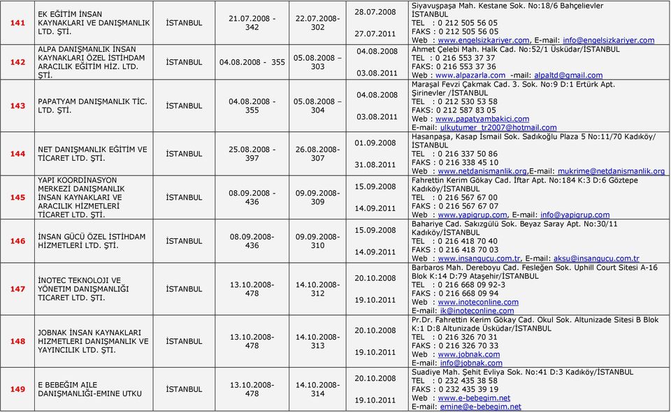 TICARET LTD. ŞTI. JOBNAK İNSAN KAYNAKLARI HIZMETLERI DANIŞMANLIK VE YAYINCILIK LTD. ŞTI. E BEBEĞIM AILE DANIŞMANLIĞI-EMINE UTKU 21.07.2008-342 22.07.2008-302 04.08.2008-355 05.08.2008 303 04.08.2008-355 25.