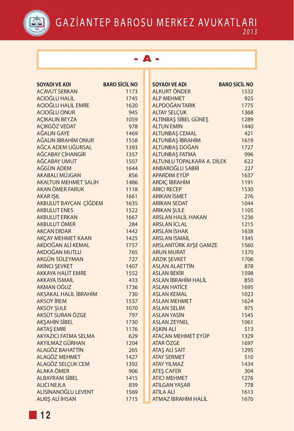 AKBULUT ERKAN 1667 AKBULUT ÖMER 284 AKCAN DİDAR 1442 AKÇAY MEHMET KAAN 1425 AKDOĞAN ALİ KEMAL 1757 AKDOĞAN MUTLU 765 AKGÜN SÜLEYMAN 727 AKINCI ŞEVKET 1407 AKKAYA HALİT EMRE 1552 AKKAYA İSMAİL 433