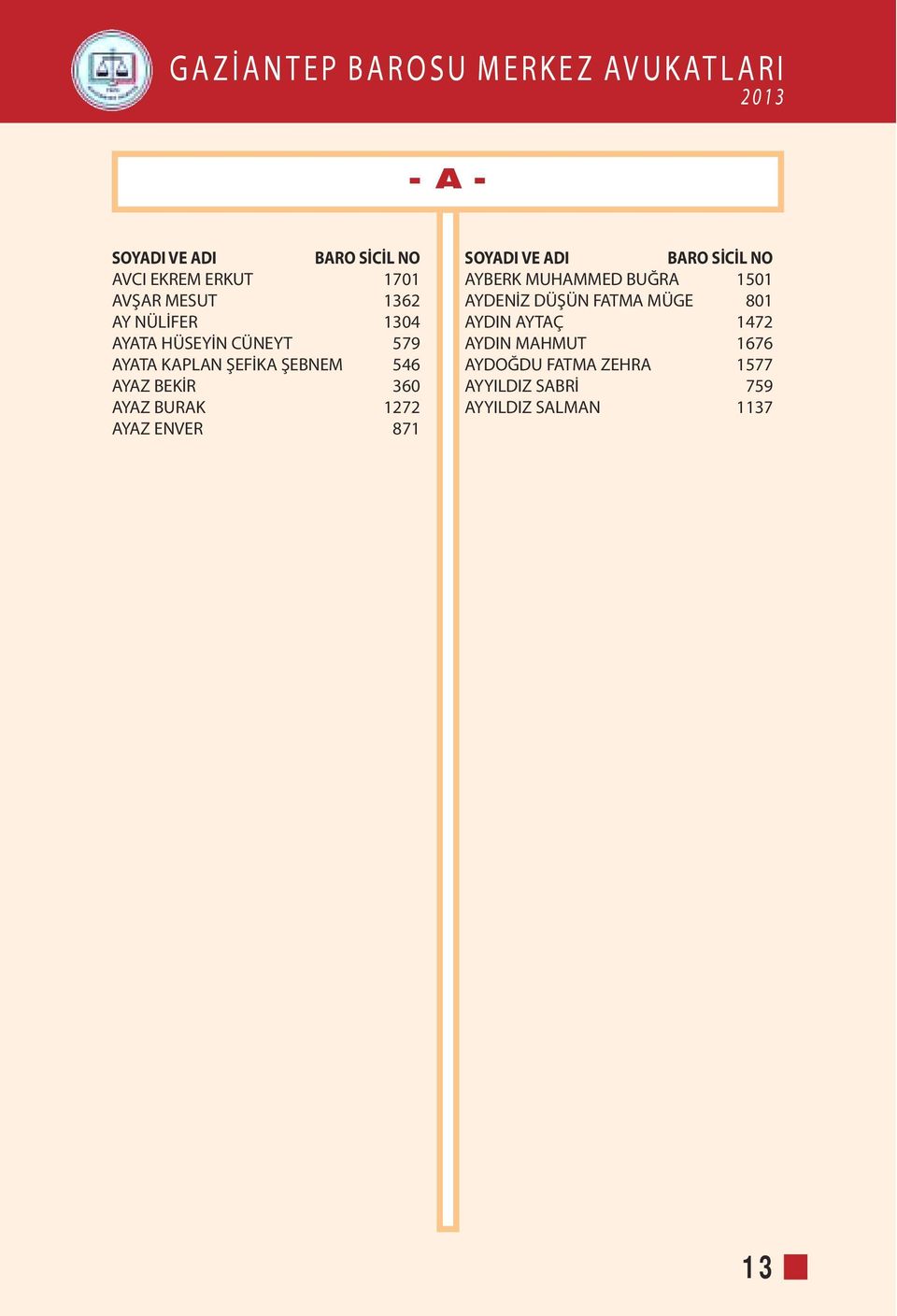 871 SOYADI VE ADI BARO SİCİL NO AYBERK MUHAMMED BUĞRA 1501 AYDENİZ DÜŞÜN FATMA MÜGE 801 AYDIN