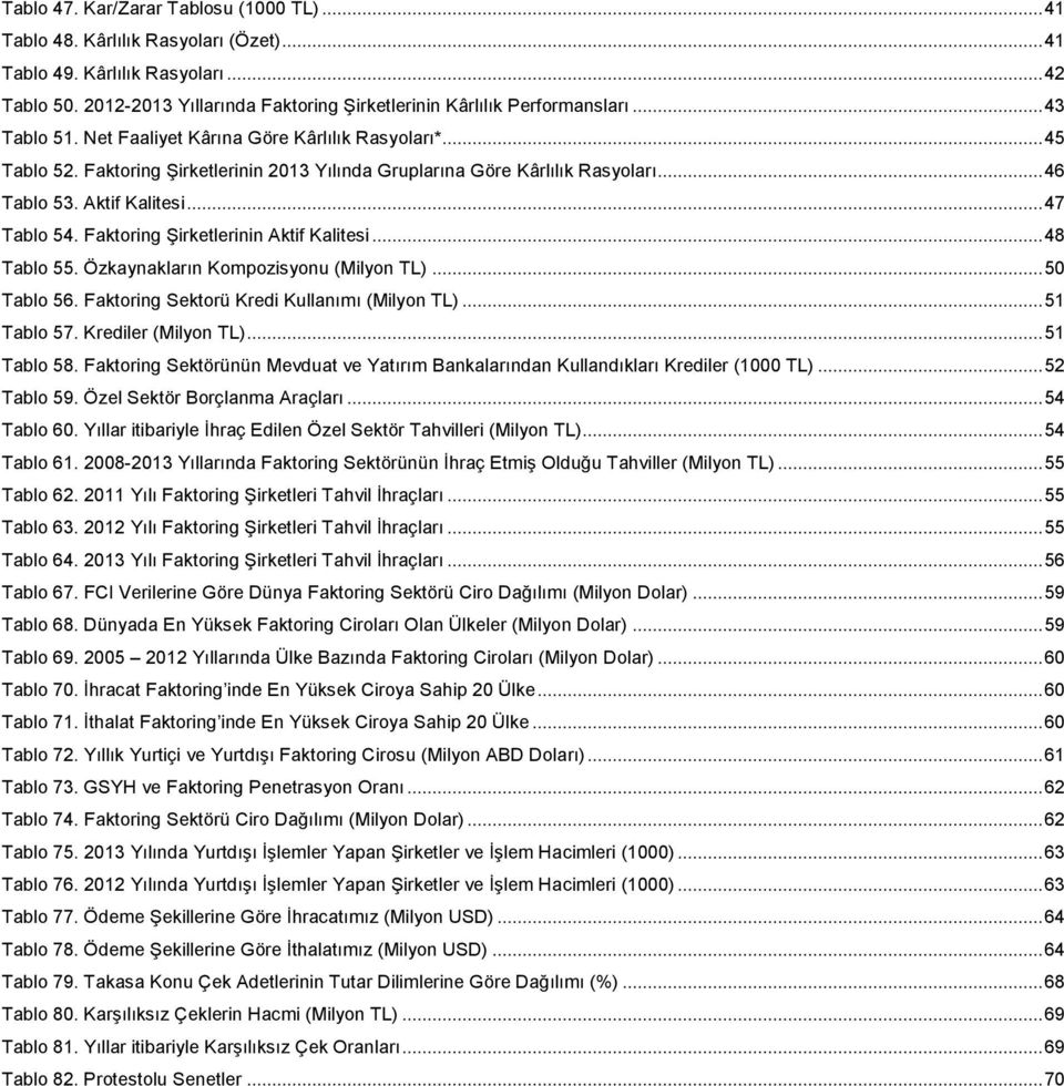 Faktoring Şirketlerinin Aktif Kalitesi... 48 Tablo 55. Özkaynakların Kompozisyonu (Milyon TL)... 50 Tablo 56. Faktoring Sektorü Kredi Kullanımı (Milyon TL)... 51 Tablo 57. Krediler (Milyon TL).