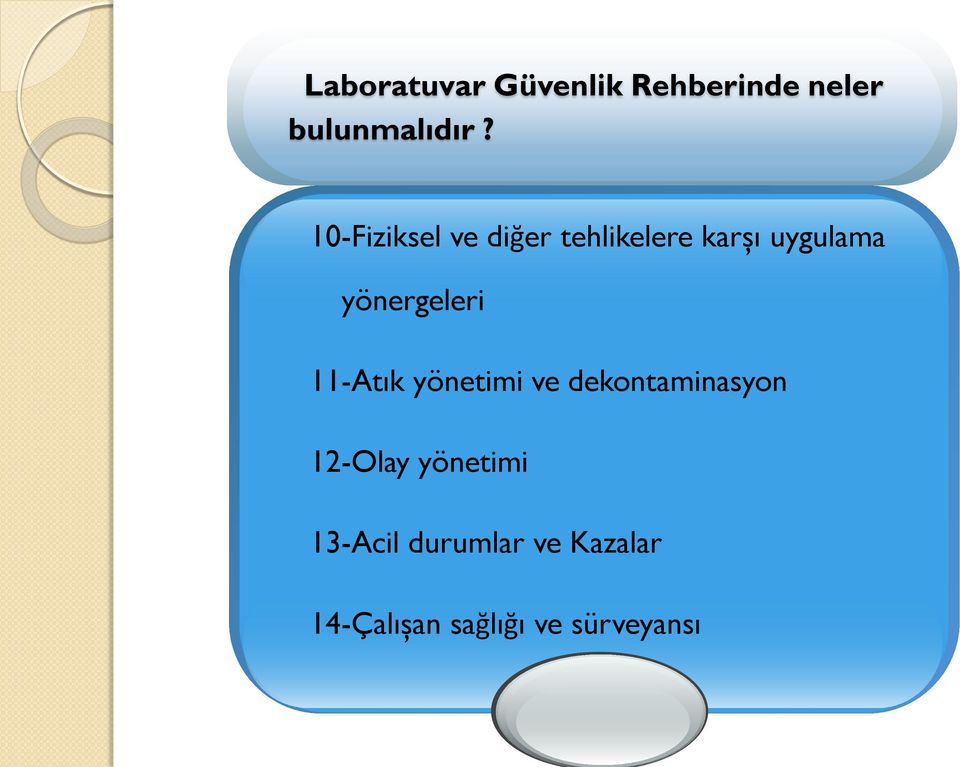 yönergeleri 11-Atık yönetimi ve dekontaminasyon 12-Olay