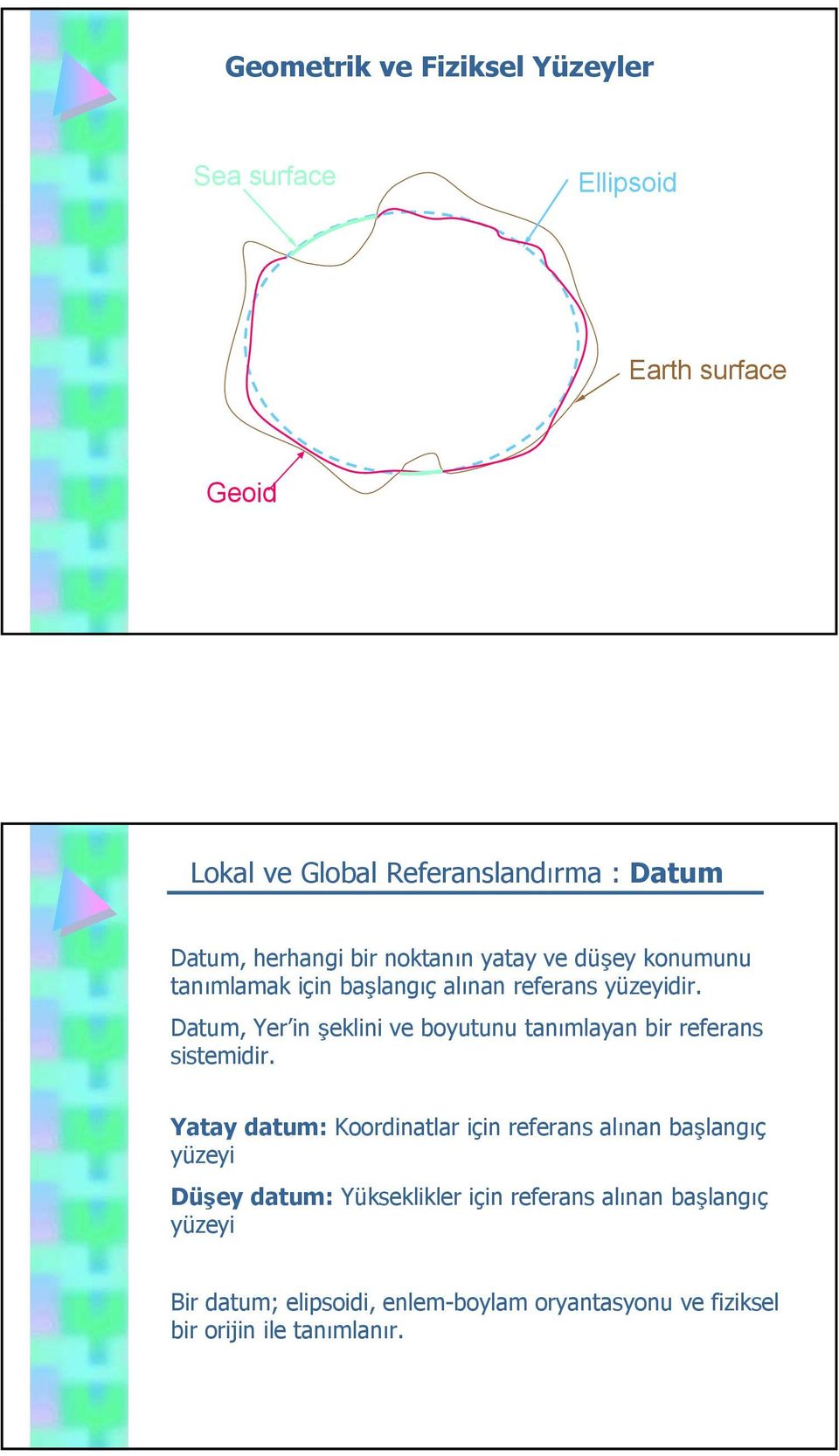 Datum, Yer in şeklini ve boyutunu tanımlayan bir referans sistemidir.