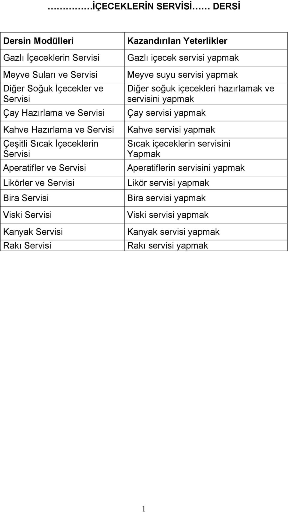 Kazandırılan Yeterlikler Gazlı içecek servisi yapmak Meyve suyu servisi yapmak Diğer soğuk içecekleri hazırlamak ve servisini yapmak Çay servisi yapmak Kahve