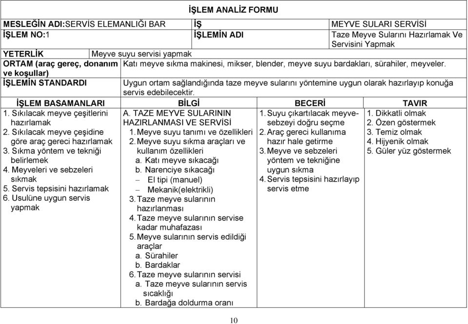 ve koşullar) İŞLEMİN STANDARDI Uygun ortam sağlandığında taze meyve sularını yöntemine uygun olarak hazırlayıp konuğa servis edebilecektir. İŞLEM BASAMANLARI BİLGİ BECERİ TAVIR 1.