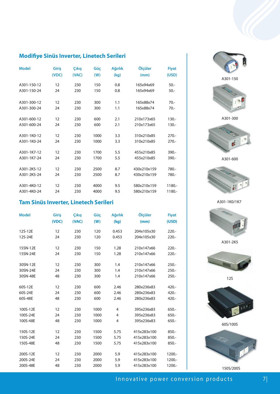 3 310x210x85 270.- A301-1K0-24 24 230 1000 3.3 310x210x85 270.- A301-1K7-12 12 230 1700 5.5 455x210x85 390.- A301-1K7-24 24 230 1700 5.5 455x210x85 390.- A301-600 A301-2K5-12 12 230 2500 8.