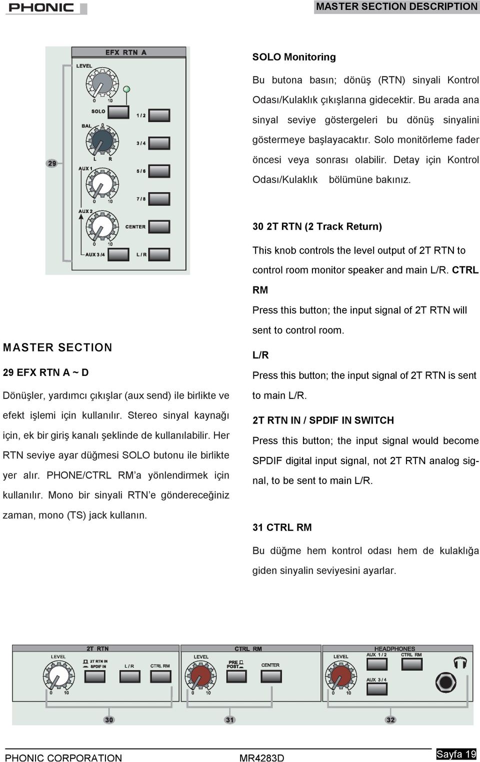 30 2T RTN (2 Track Return) This knob controls the level output of 2T RTN to control room monitor speaker and main L/R.