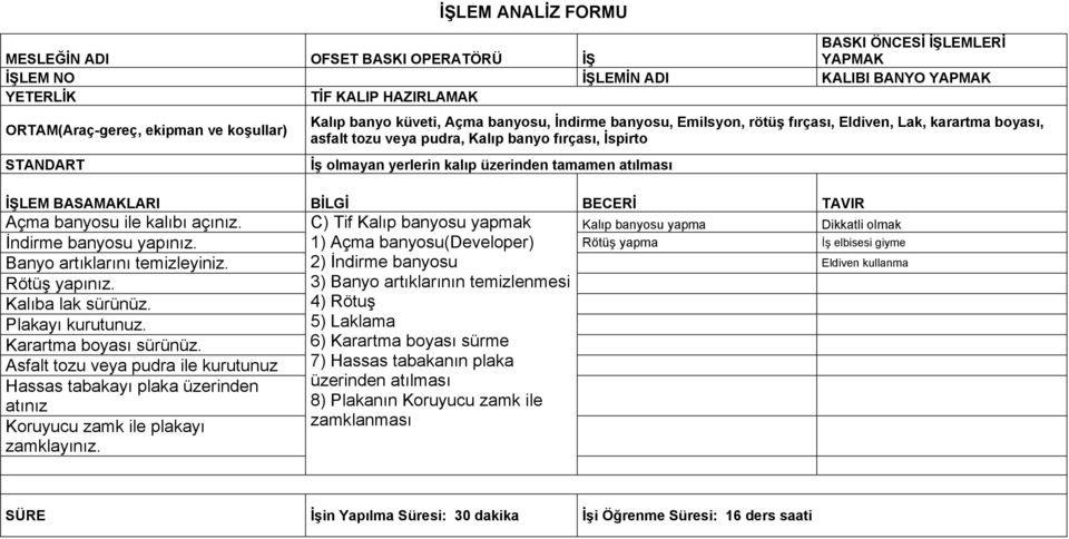 1) Açma banyosu(developer) Rötüş yapma İş elbisesi giyme Banyo artıklarını temizleyiniz. 2) İndirme banyosu Eldiven kullanma Rötüş yapınız. Kalıba lak sürünüz. Plakayı kurutunuz.