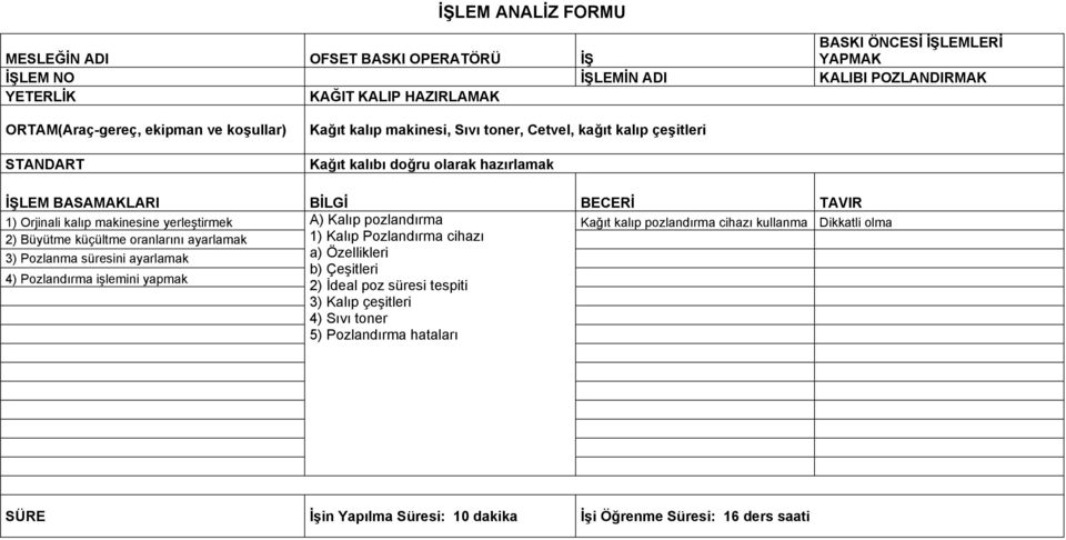 küçültme oranlarını ayarlamak 1) Kalıp Pozlandırma cihazı 3) Pozlanma süresini ayarlamak a) Özellikleri b) Çeşitleri 4) Pozlandırma işlemini yapmak