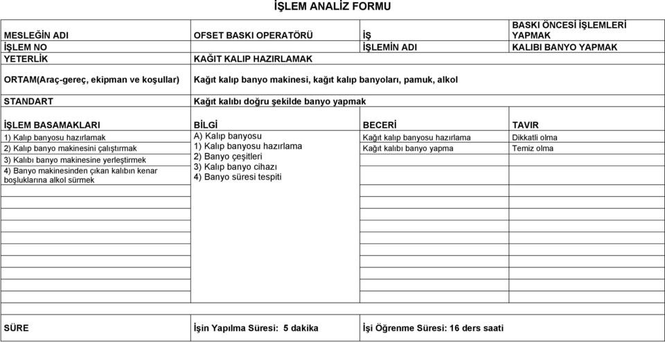 Kalıp banyosu hazırlama Kağıt kalıbı banyo yapma Temiz olma 3) Kalıbı banyo makinesine yerleştirmek 2) Banyo çeşitleri 4) Banyo makinesinden çıkan