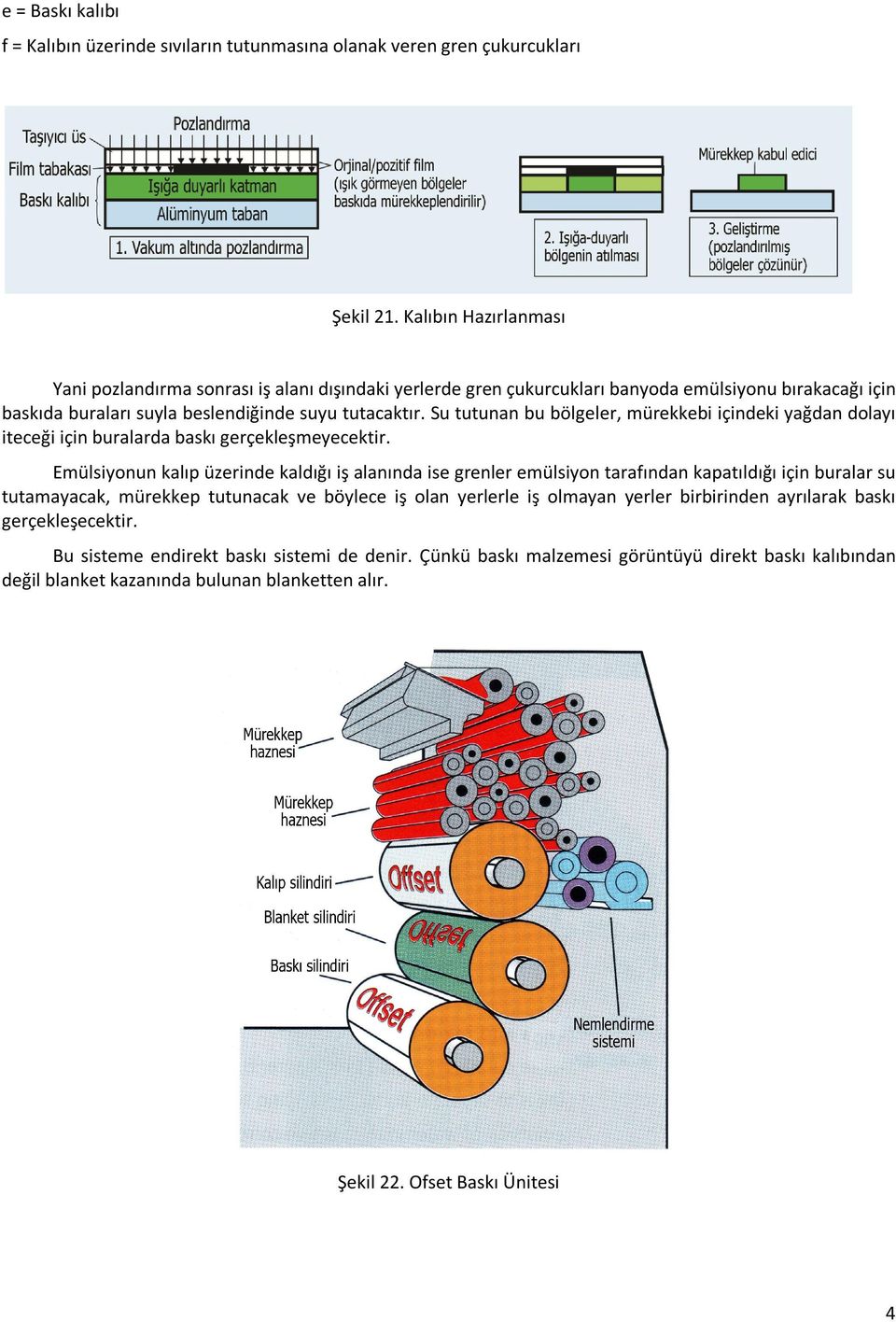 Su tutunan bu bölgeler, mürekkebi içindeki yağdan dolayı iteceği için buralarda baskı gerçekleşmeyecektir.