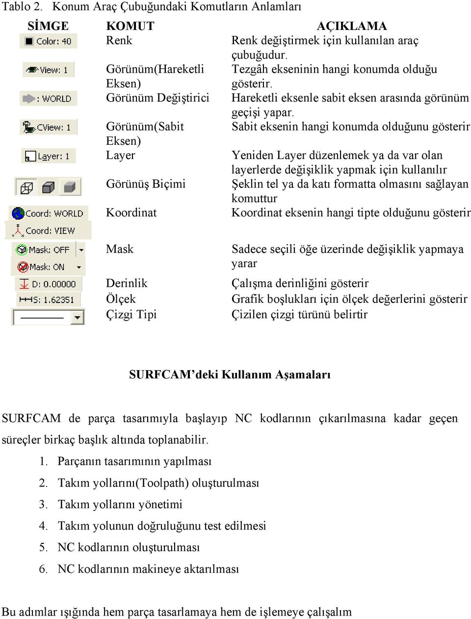 Görünüm(Sabit Sabit eksenin hangi konumda olduğunu gösterir Eksen) Layer Yeniden Layer düzenlemek ya da var olan layerlerde değişiklik yapmak için kullanılır Görünüş Biçimi Şeklin tel ya da katı