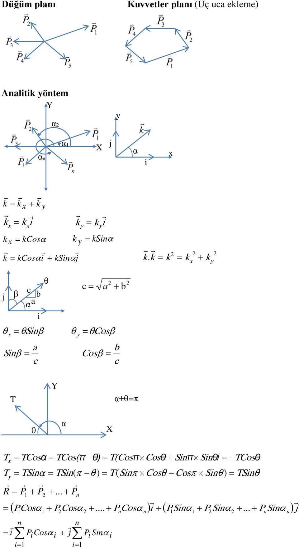 k k k k k y θ j β c α a b i θ θsinβ θ θosβ y a Sin β c b os β c T Y αθπ θ α X T Tosα Tos(π θ) T(osπ