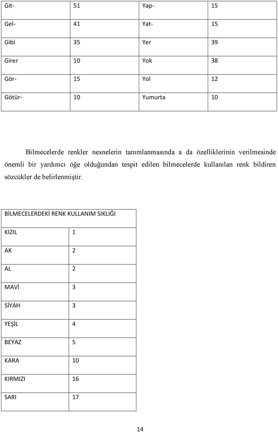 öğe olduğundan tespit edilen bilmecelerde kullanılan renk bildiren sözcükler de belirlenmiştir.