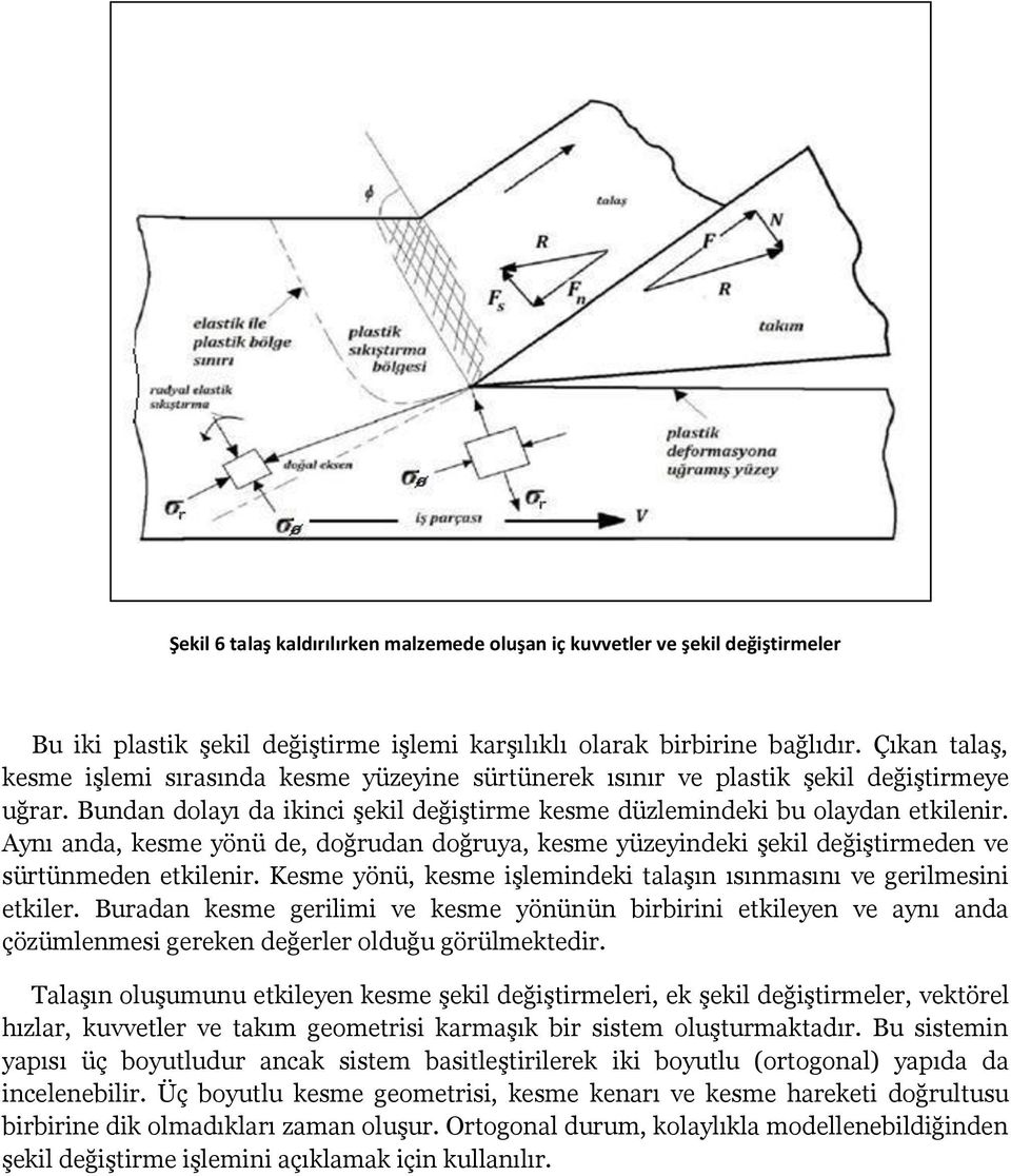 Aynı anda, kesme yönü de, doğrudan doğruya, kesme yüzeyindeki şekil değiştirmeden ve sürtünmeden etkilenir. Kesme yönü, kesme işlemindeki talaşın ısınmasını ve gerilmesini etkiler.