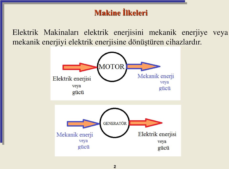 mekanik enerjiye veya mekanik