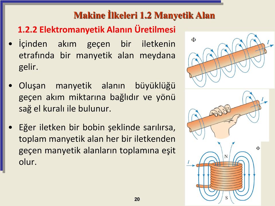 2 Elektromanyetik Alanın Üretilmesi İçinden akım geçen bir iletkenin etrafında bir manyetik