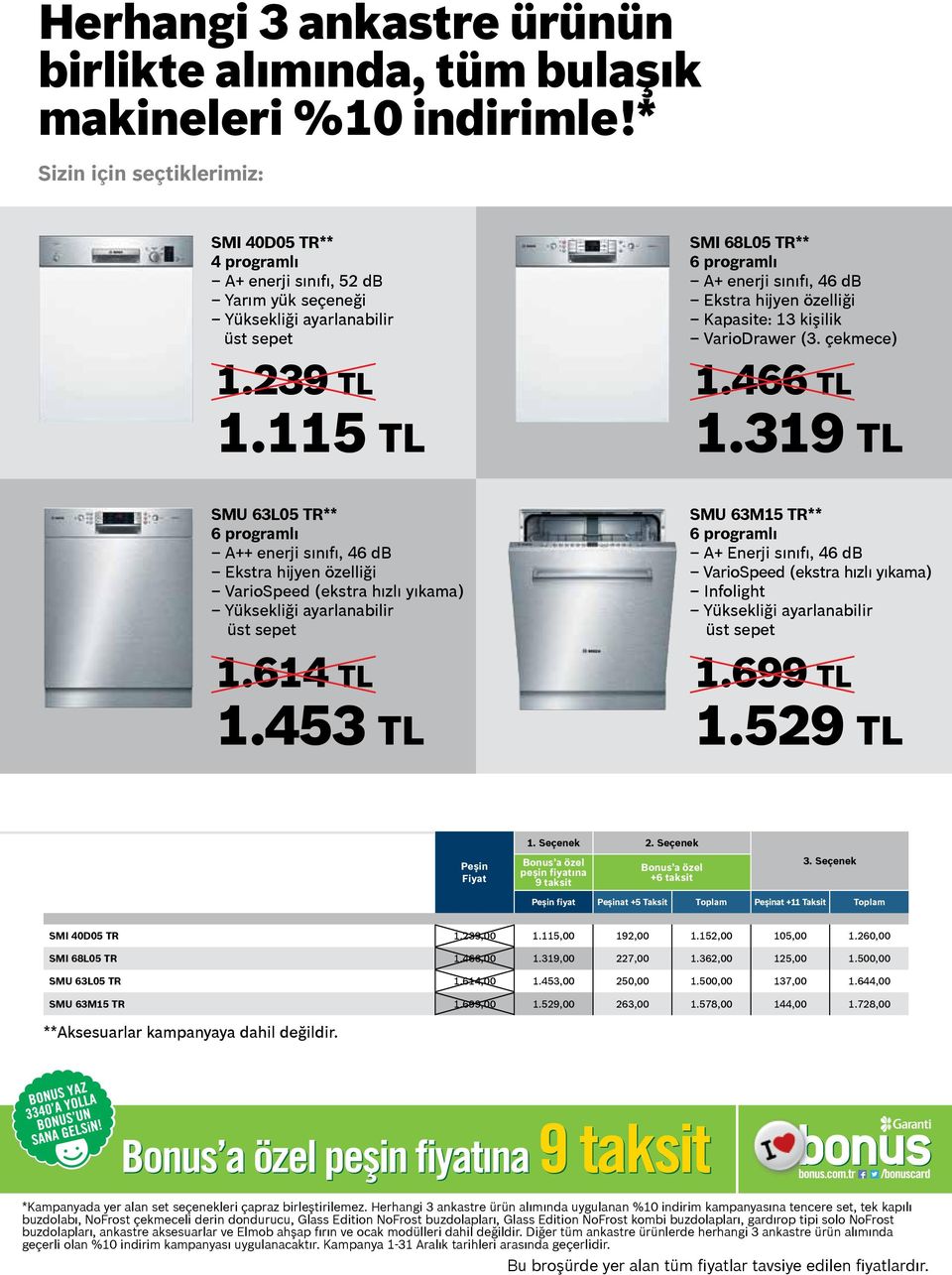 115 TL SMI 68L05 TR** 6 programlı A+ enerji sınıfı, 46 db Ekstra hijyen özelliği Kapasite: 13 kişilik VarioDrawer (3. çekmece) 1.466 TL 1.