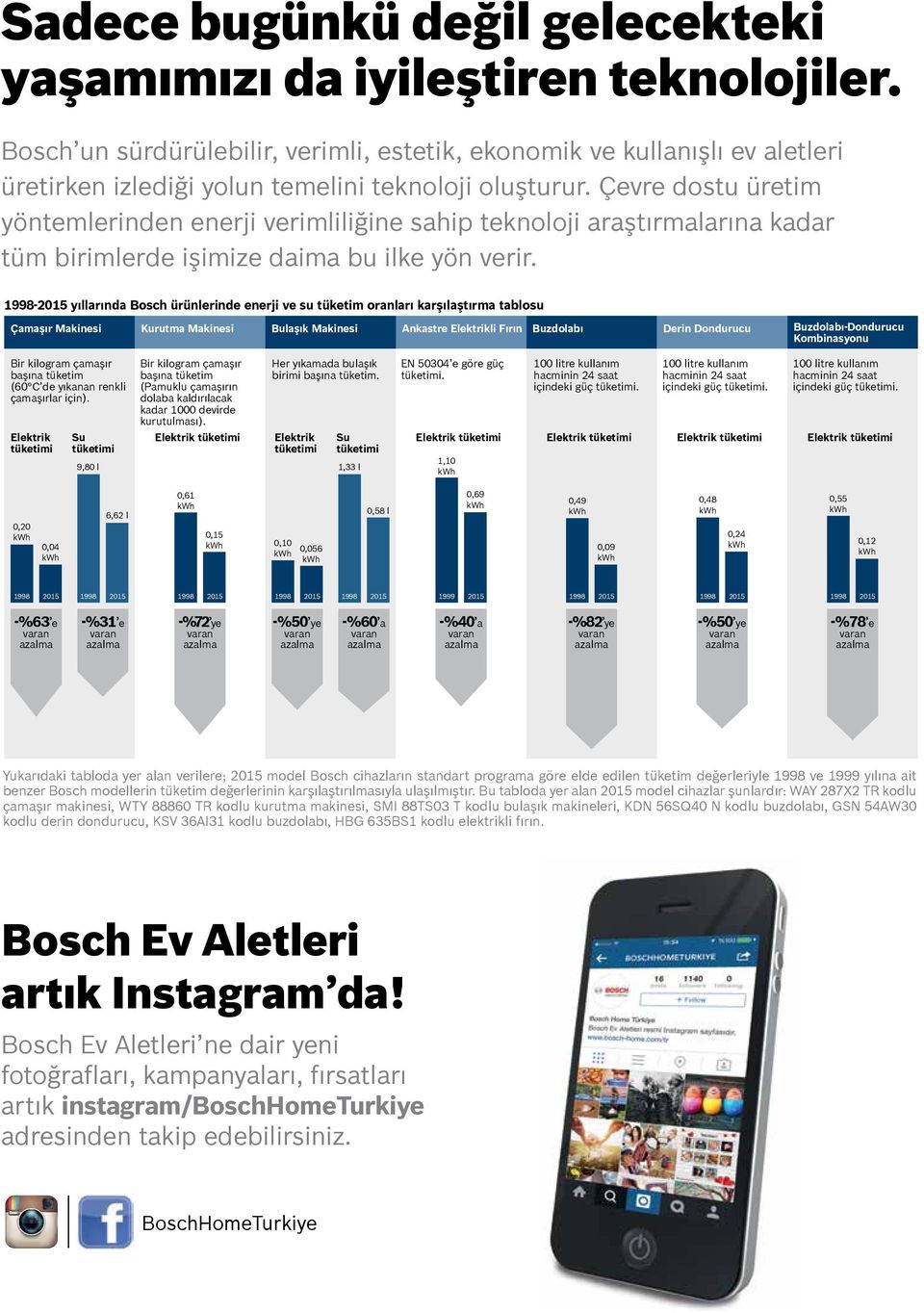 Çevre dostu üretim yöntemlerinden enerji verimliliğine sahip teknoloji araştırmalarına kadar tüm birimlerde işimize daima bu ilke yön verir.