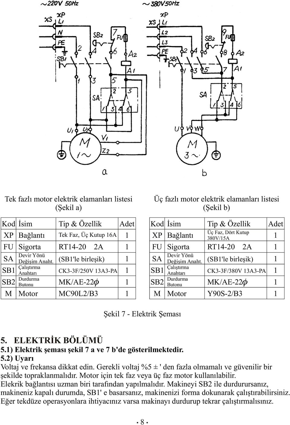 XP Bağlantı Üç Faz, Dört Kutup 380V/15A 1 FU Sigorta RT14-20 2A 1 SA Devir Yönü Değişim Anaht.