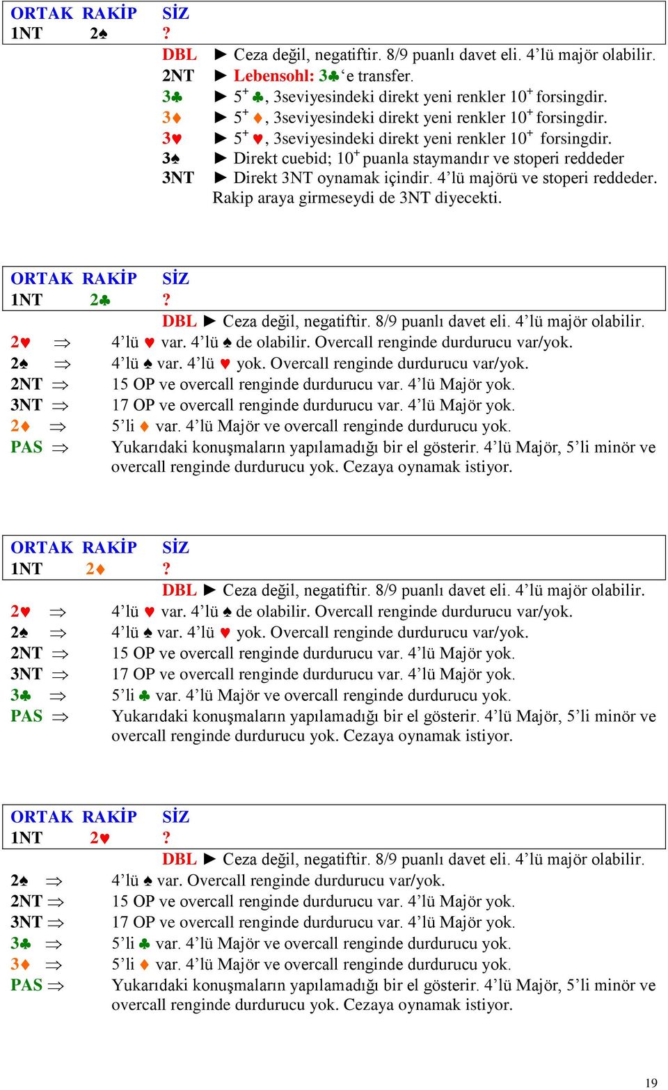 3 Direkt cuebid; 10 + puanla staymandır ve stoperi reddeder 3NT Direkt 3NT oynamak içindir. 4 lü majörü ve stoperi reddeder. Rakip araya girmeseydi de 3NT diyecekti. ORTAK RAKĠP SĠZ 1NT 2?