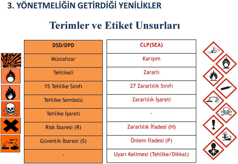 İbaresi (R) Güvenlik İbaresi (S) - CLP(SEA) Karışım Zararlı 27 Zararlılık Sınıfı