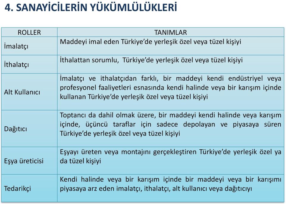 Türkiye de yerleşik özel veya tüzel kişiyi Toptancı da dahil olmak üzere, bir maddeyi kendi halinde veya karışım içinde, üçüncü taraflar için sadece depolayan ve piyasaya süren Türkiye de yerleşik