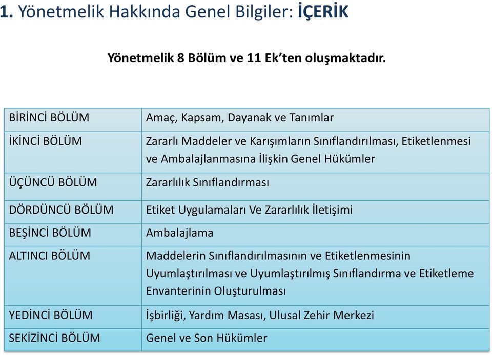 Maddeler ve Karışımların Sınıflandırılması, Etiketlenmesi ve Ambalajlanmasına İlişkin Genel Hükümler Zararlılık Sınıflandırması Etiket Uygulamaları Ve