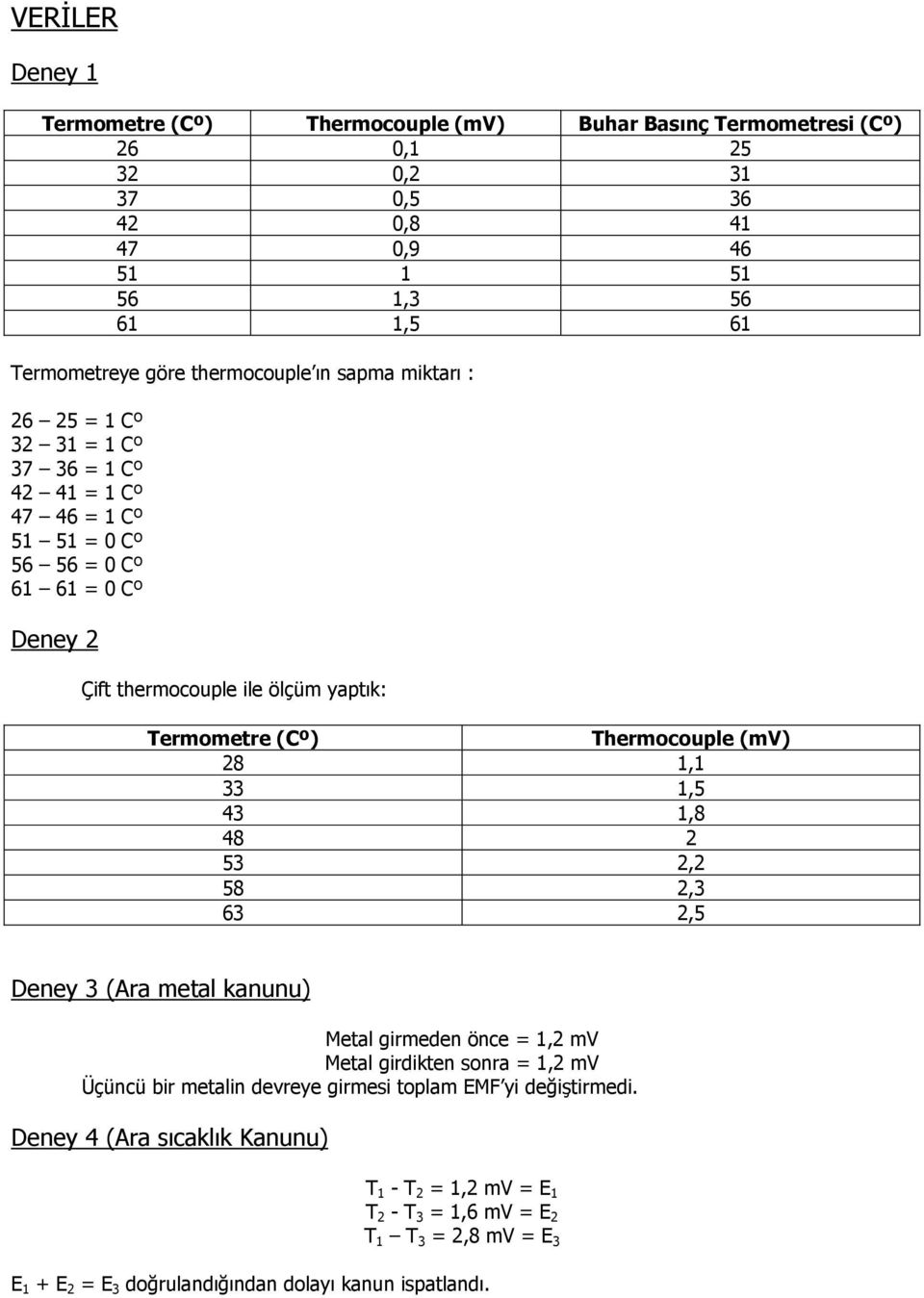 Termometre (Cº) Thermocouple (mv) 28 1,1 33 1,5 43 1,8 48 2 53 2,2 58 2,3 63 2,5 Deney 3 (Ara metal kanunu) Metal girmeden önce = 1,2 mv Metal girdikten sonra = 1,2 mv Üçüncü bir metalin