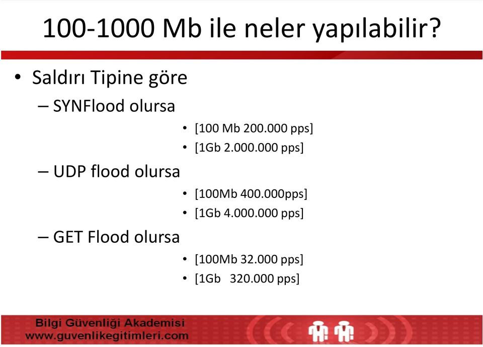 GET Floodolursa [100 Mb200.000 pps] [1Gb 2.000.000 pps] [100Mb 400.