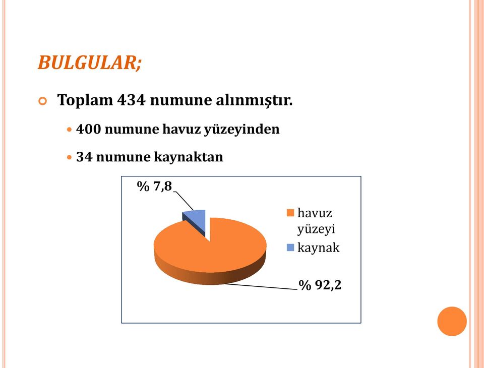 400 numune havuz yüzeyinden