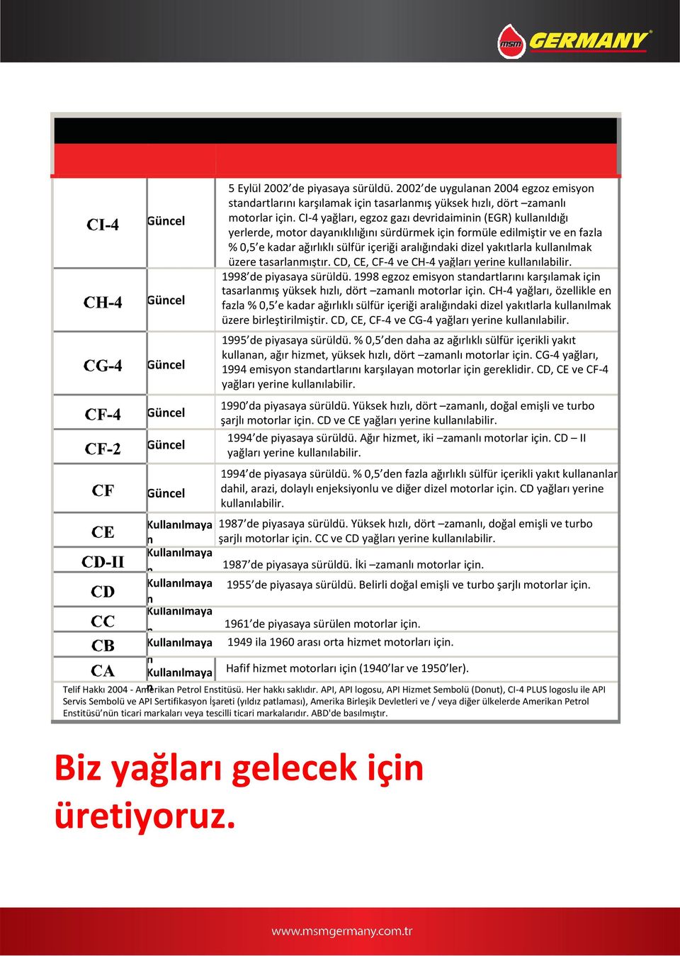 CI-4 yağları, egzoz gazı devridaiminin (EGR) kullanıldığı yerlerde, motor dayanıklılığını sürdürmek için formüle edilmiştir ve en fazla % 0,5 e kadar ağırlıklı sülfür içeriği aralığındaki dizel